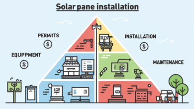 Steps for Installing Solar Panels